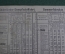 Открытка старинная с расписанием пароходов. Голландия - Германия. 1913 год.